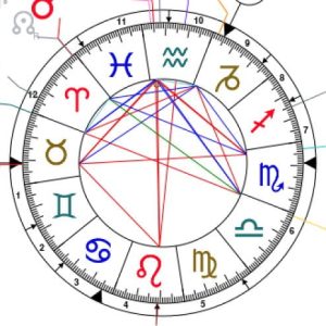 Zaicha Urdu for 2023 Kundli Hindi Birth Chart