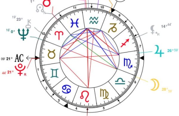 Zaicha Urdu for 2023 Kundli Hindi Birth Chart