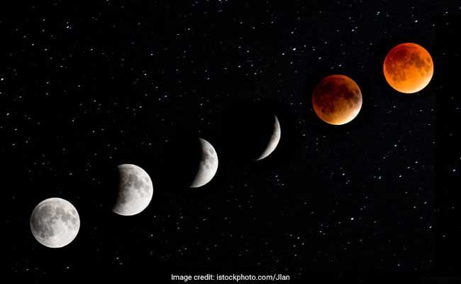 Salat Ul Kusuf & 4 Remedies for Lunar Eclipse