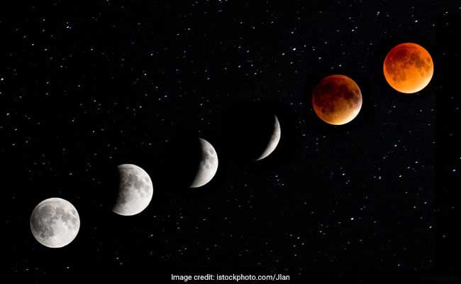 Quranic Remedies for Lunar Eclipse Chand Grahan Salat Ul Kusuf