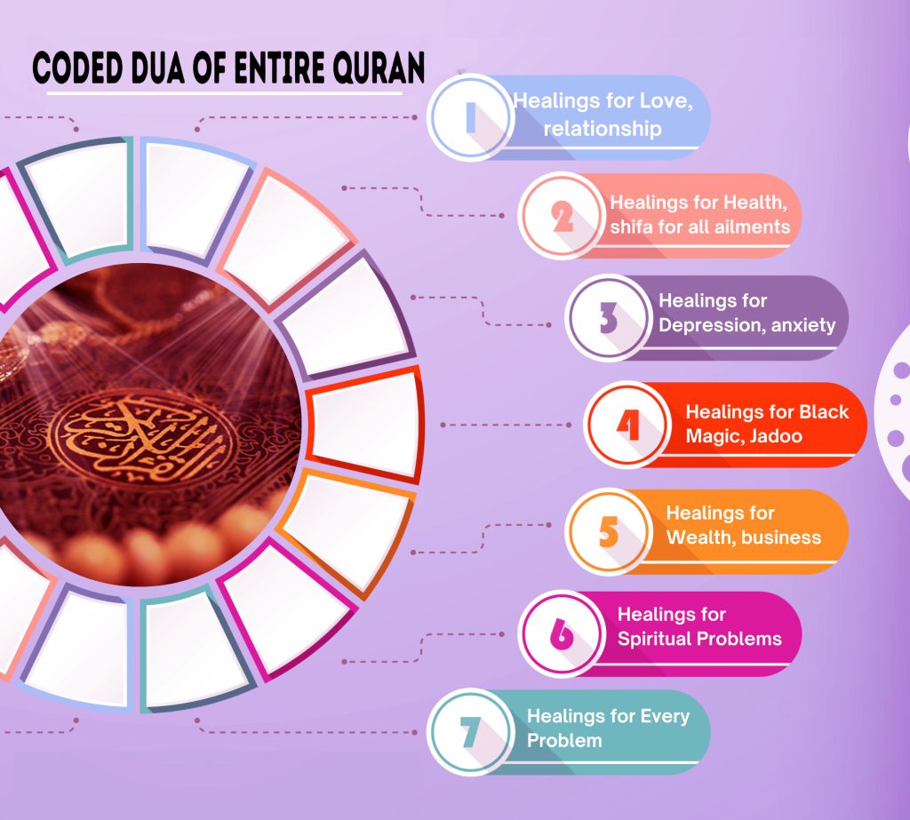 Coded Dua For Love Complete Quran Taweez