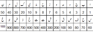 islamic names 4 Steps to Select Powerful Islamic Names for new Born.