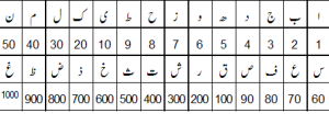 4 Steps to Select Powerful Islamic Names for new Born.