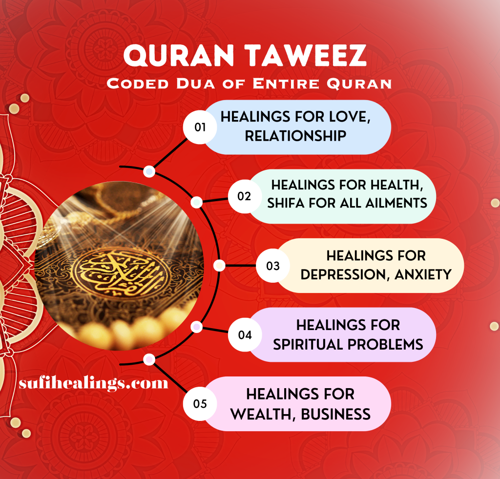 Quran taweez Entire Quran Coded Dua 2
