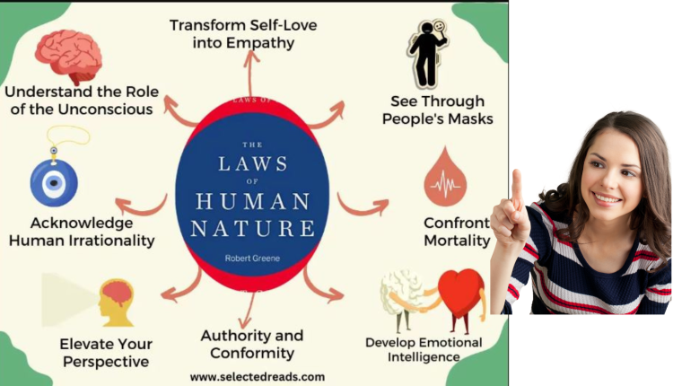 Zodiac Elements & Human Nature -Discover the fascinating insights