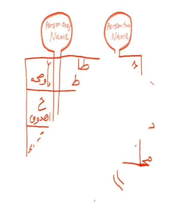 Taweez Coded Dua for Separating Two People