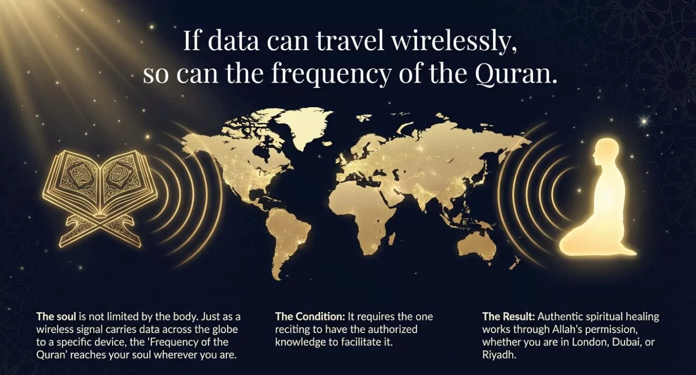 Concept of Spiritual Transmission - Asif bin Barkhiya bringing the Throne of Bilqis