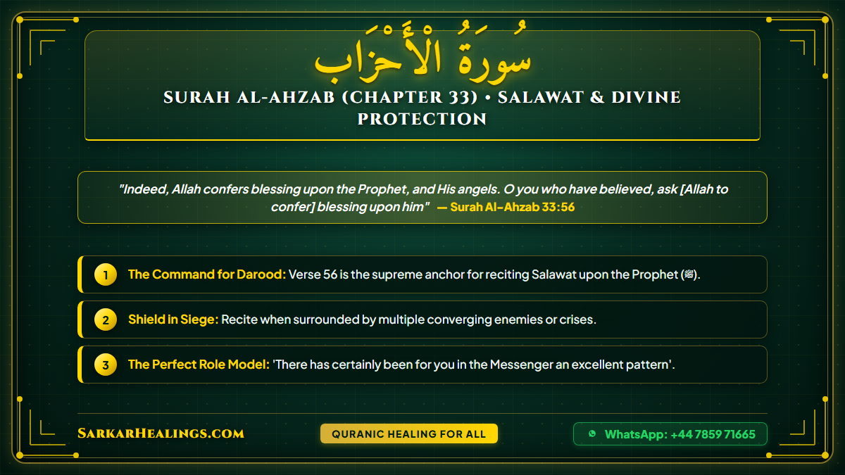 Surah Al-Ahzab Salawat Darood Sharif Prophet Role Model Protection Card | Sarkar Healings