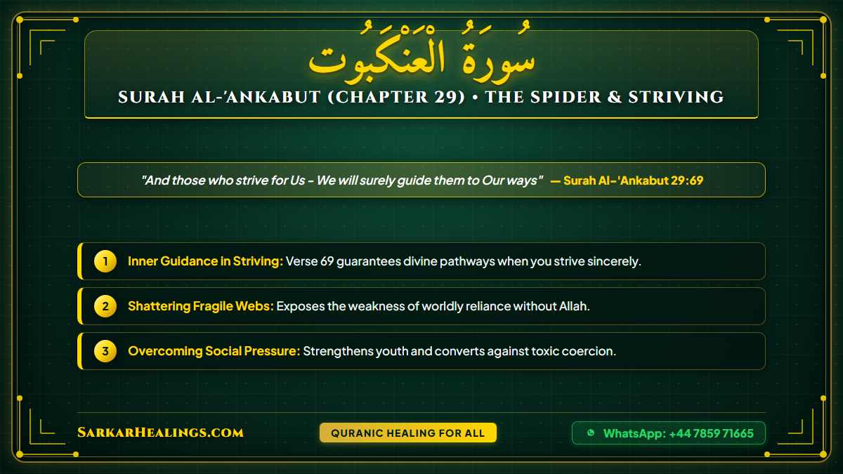 Surah Al-Ankabut Endurance Trials Striving Jihad an-Nafs Card | Sarkar Healings