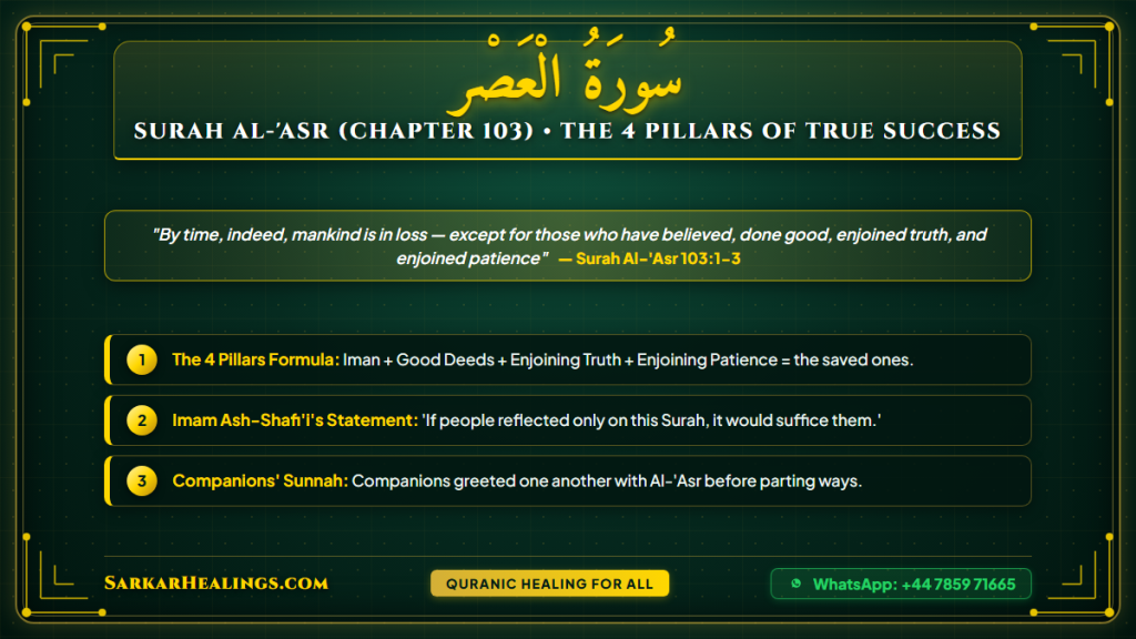 Surah Al-Asr Time Faith Good Deeds Truth Patience 4 Pillars Success Card | Sarkar Healings