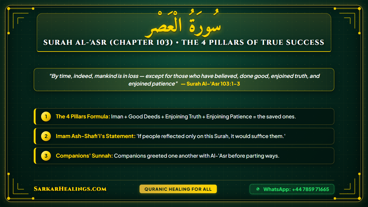 Surah Al-Asr Time Faith Good Deeds Truth Patience 4 Pillars Success Card | Sarkar Healings