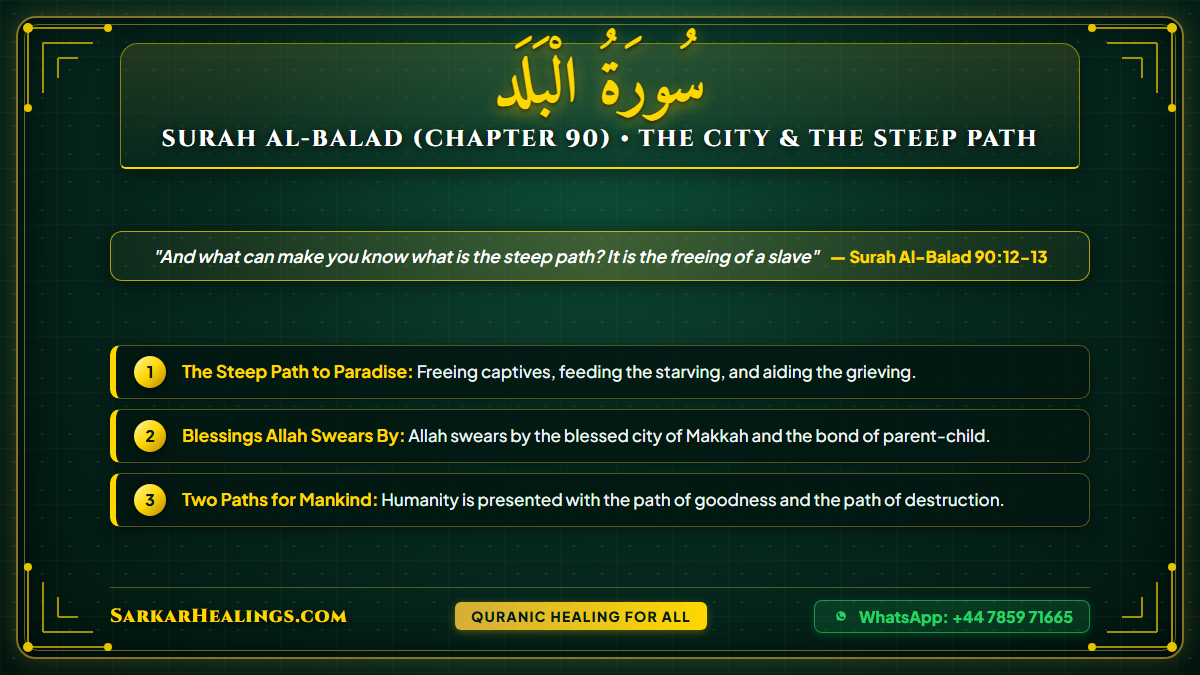 Surah Al-Balad The Steep Path Charity Feed Starving Slave Freedom Card | Sarkar Healings