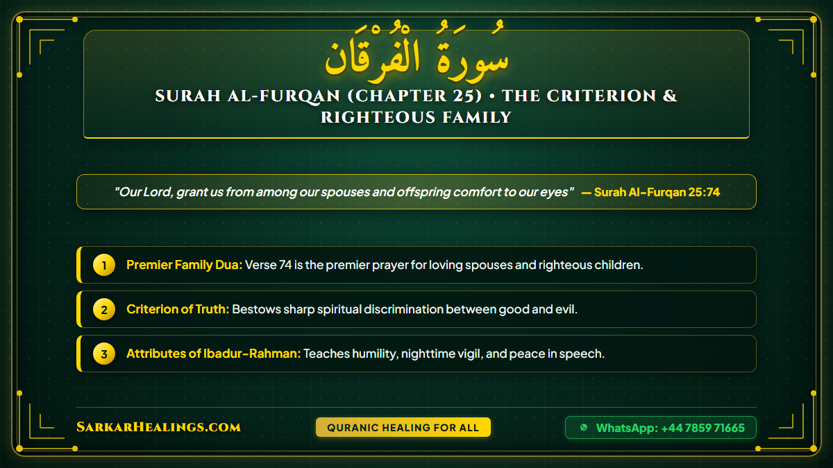 Surah Al-Furqan Righteous Spouses Children Dua Rabbana Hab Lana Card | Sarkar Healings