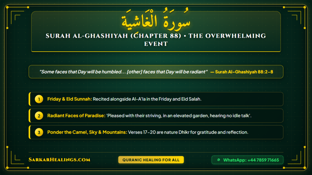 Surah Al-Ghashiyah Friday Eid Sunnah Paradise Faces Radiant Card | Sarkar Healings