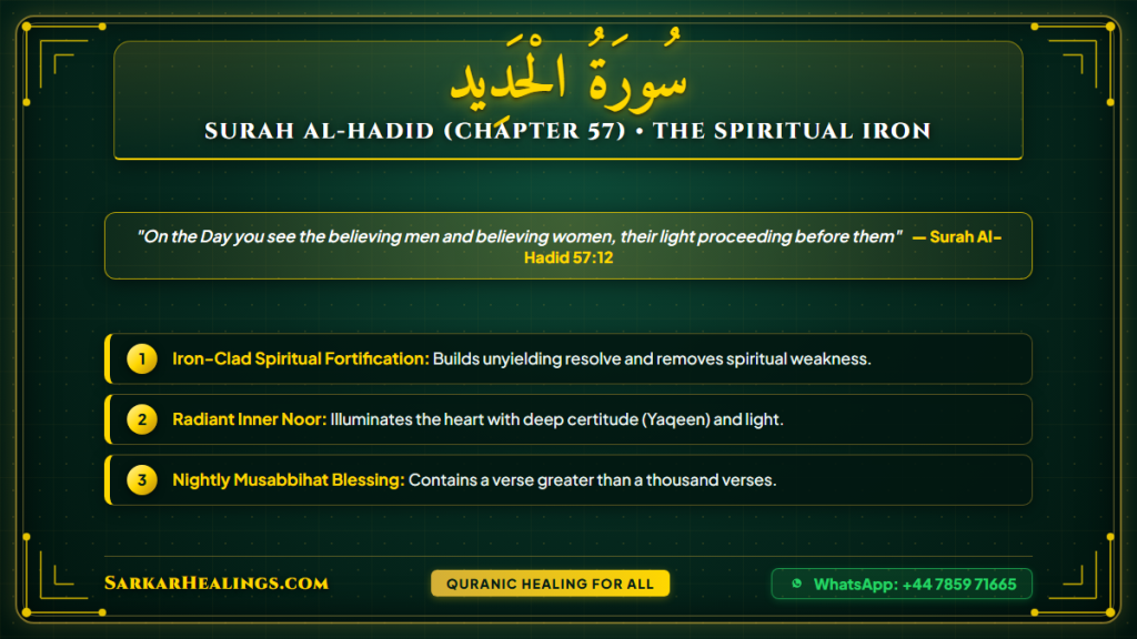 Surah Al-Hadid Spiritual Strength Musabbihat Light on Sirat Card | Sarkar Healings