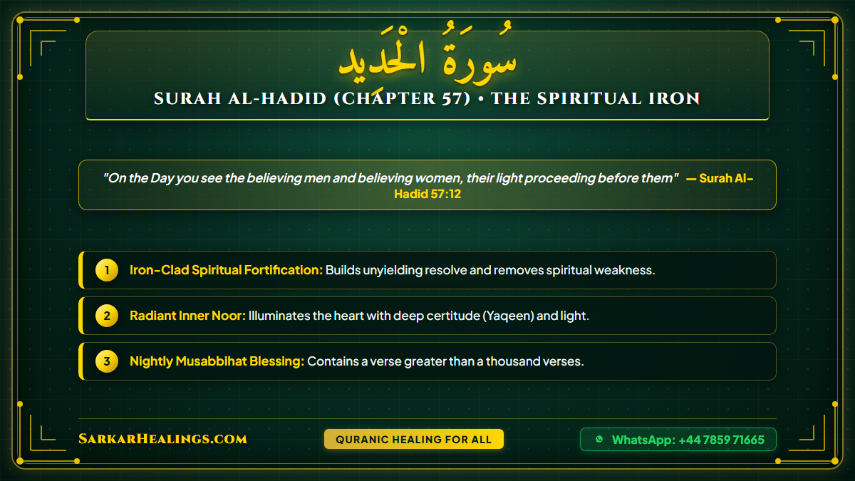 Surah Al-Hadid Spiritual Strength Musabbihat Light on Sirat Card | Sarkar Healings