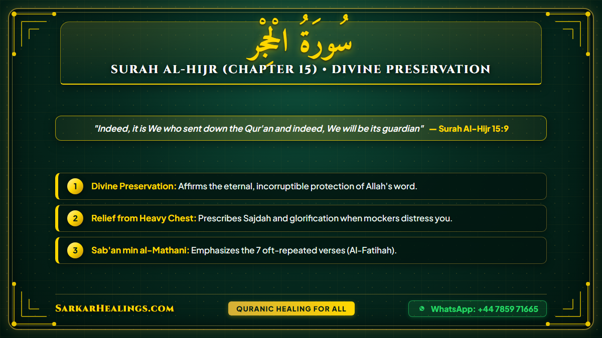 Surah Al-Hijr Preservation Relief from Heavy Chest Sajdah Card | Sarkar Healings