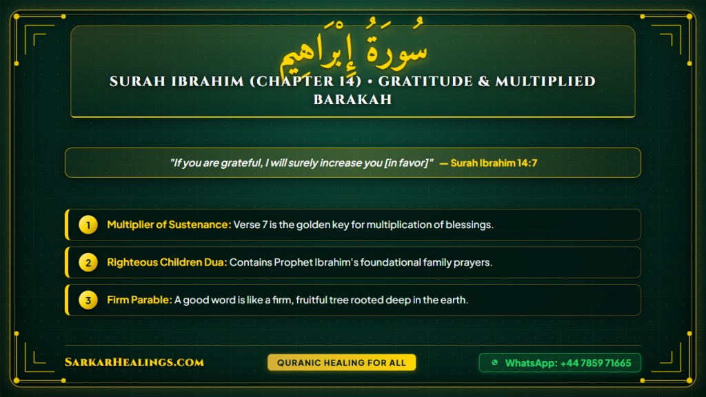 Surah Ibrahim Gratitude Multiplier Righteous Children Dua Card | Sarkar Healings