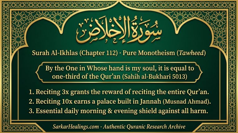 Surah Al-Ikhlas One-Third of Quran Palace in Jannah Daily Protection Card | Sarkar Healings