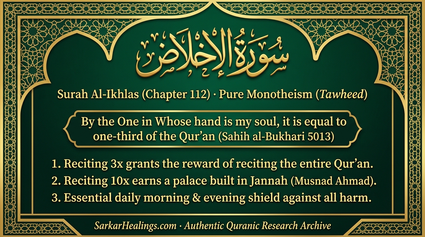 Surah Al-Ikhlas One-Third of Quran Palace in Jannah Daily Protection Card | Sarkar Healings