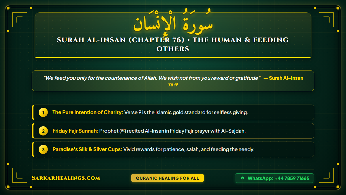 Surah Al-Insan Feed for Allah's Face Sabr Cups of Paradise Charity Card | Sarkar Healings