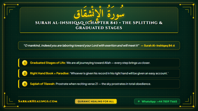 Surah Al-Inshiqaq Sky Splitting Right Hand Record Sajdah Tilawah Card | Sarkar Healings