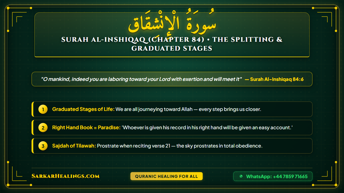 Surah Al-Inshiqaq Sky Splitting Right Hand Record Sajdah Tilawah Card | Sarkar Healings