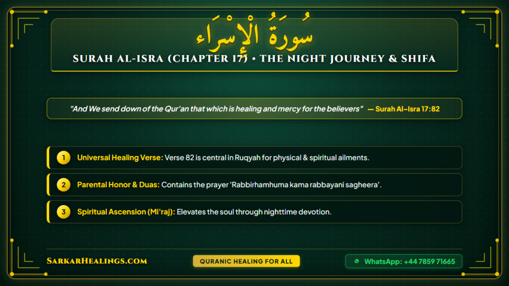 Surah Al-Isra Night Journey Healing for Believers Ruqyah Shifa Card | Sarkar Healings