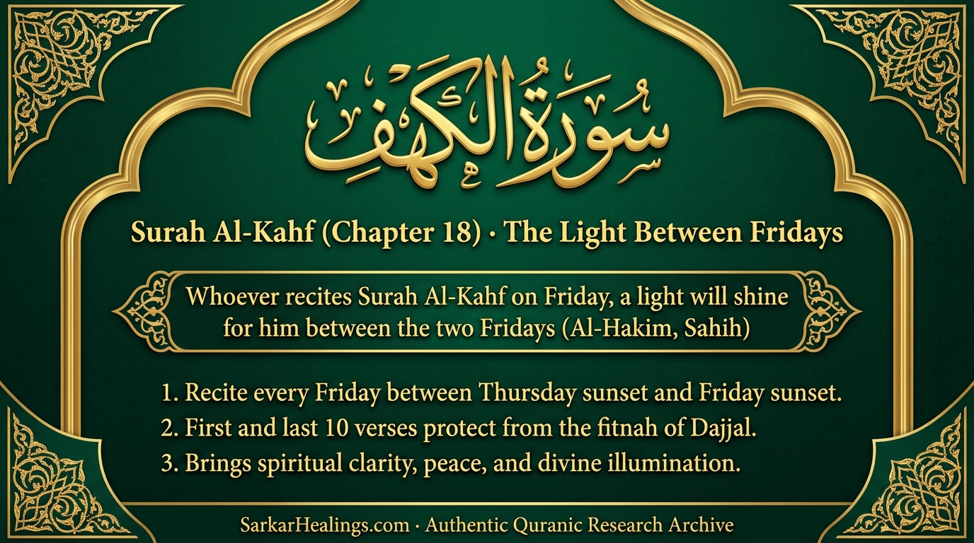 Surah Al-Kahf Friday Virtues Light Between Fridays Dajjal Protection Card | Sarkar Healings
