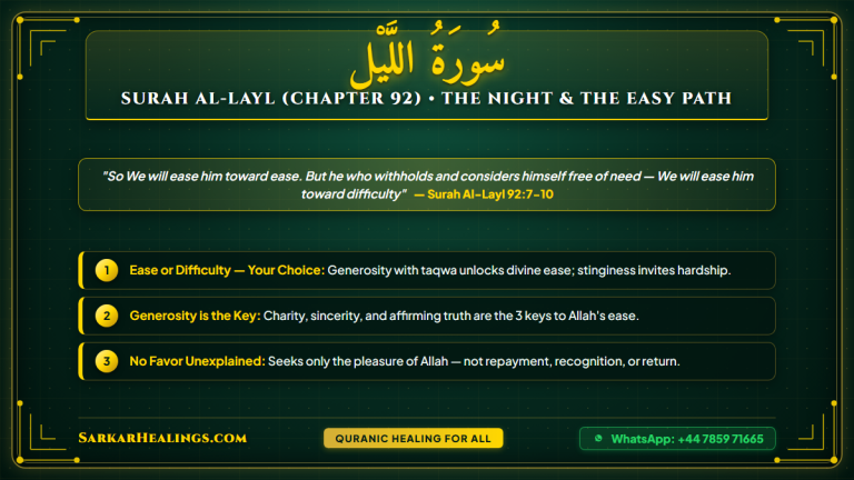 Surah Al-Layl Ease Good Path Night Charity Generosity Barakah Card | Sarkar Healings