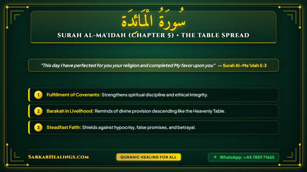 Surah Al-Maidah Perfection of Faith Heavenly Table Sustenance Card | Sarkar Healings