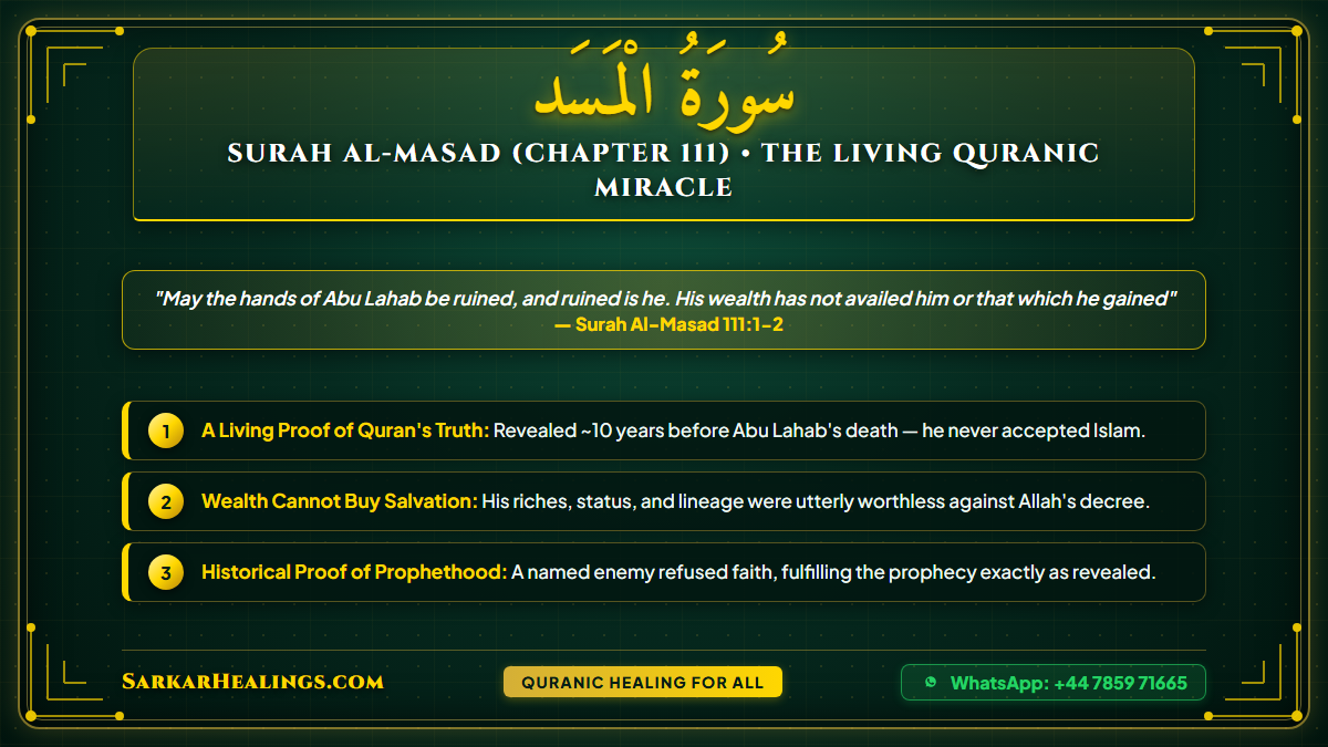 Surah Al-Masad Abu Lahab Living Miracle Prophecy Fulfilled Quran Card | Sarkar Healings