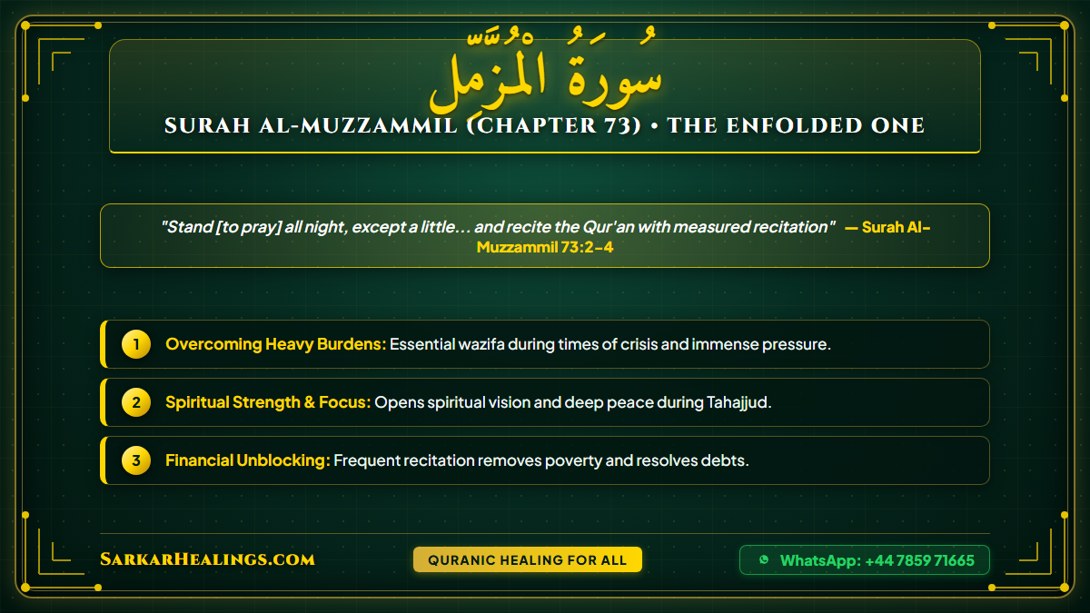 Surah Al-Muzzammil Tahajjud Prayer Burden Relief Spiritual Power Card | Sarkar Healings