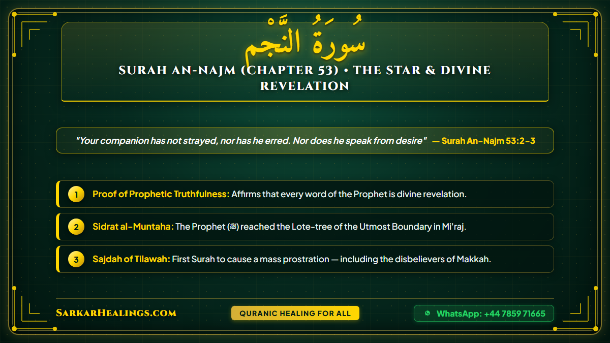 Surah An-Najm Direct Revelation Sidrat Muntaha Sajdah Tilawah Card | Sarkar Healings