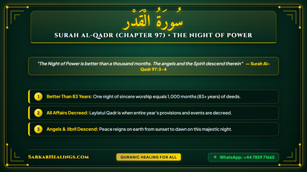 Surah Al-Qadr Night of Power Laylatul Qadr 1000 Months Angels Card | Sarkar Healings