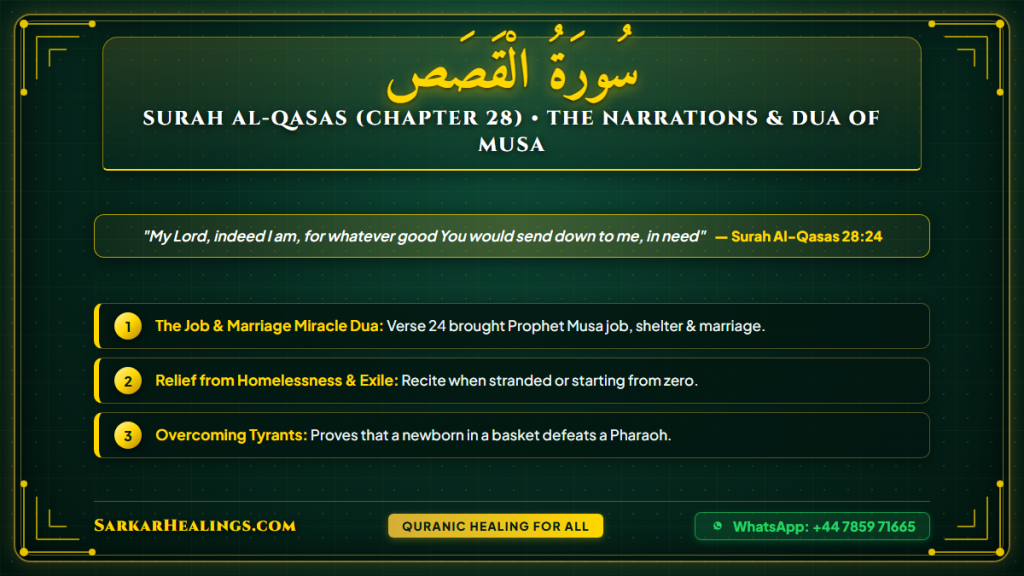 Surah Al-Qasas Rabbi Inni Lima Anzalta Ilaay Need Marriage Job Dua Card | Sarkar Healings