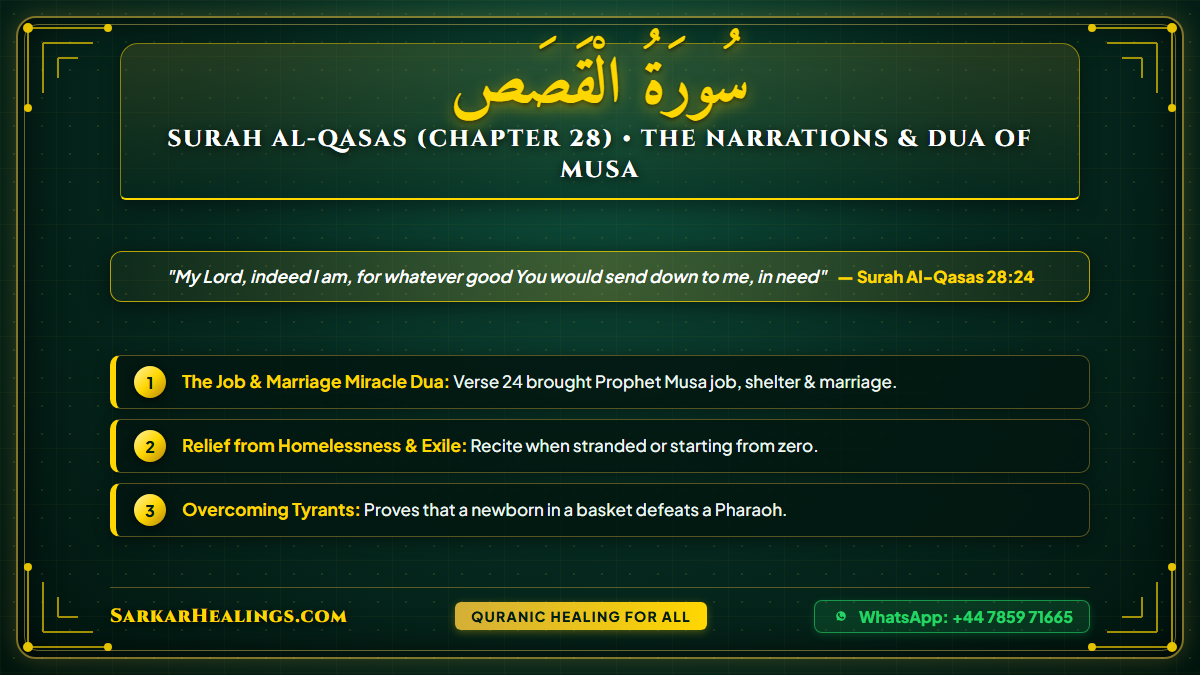Surah Al-Qasas Rabbi Inni Lima Anzalta Ilaay Need Marriage Job Dua Card | Sarkar Healings