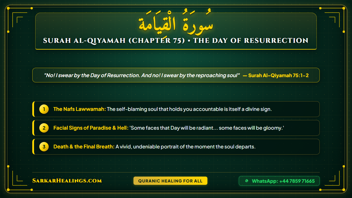 Surah Al-Qiyamah Resurrection Day Self-Blaming Soul Nafs Lawwamah Card | Sarkar Healings