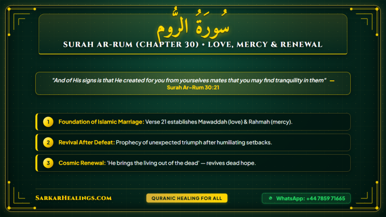 Surah Ar-Rum Marriage Love Mercy Tranquility Signs of Allah Card | Sarkar Healings