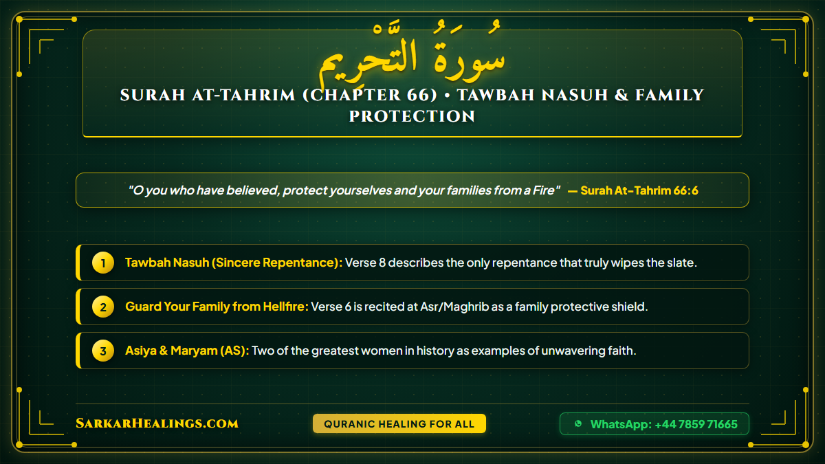 Surah At-Tahrim Sincere Repentance Tawbah Nasuh Guard Family Fire Card | Sarkar Healings