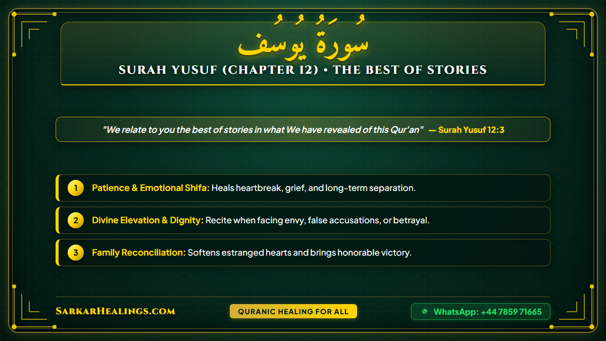 Surah Yusuf Patience Betrayal Heartbreak Healing Hadith Card | Sarkar Healings