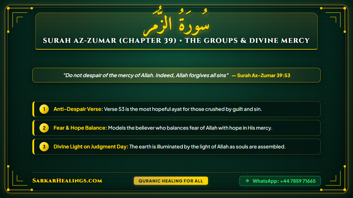 Surah Az-Zumar La Taqnatu Hopelessness Relief Divine Mercy Card | Sarkar Healings
